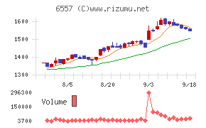 ＡＩＡＩグループ