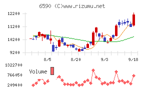 芝浦メカトロニクス