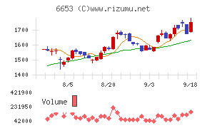 正興電機製作所