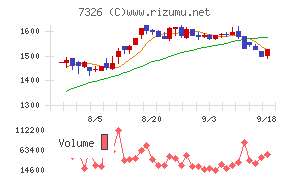 SBIインシュアランスグループ