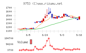 アイエックス・ナレッジ