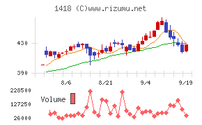 インターライフホールディングス