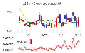 アストロスケールホールディングス