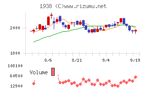 日本リーテック