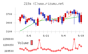 Ｈｅａｒｔｓｅｅｄ