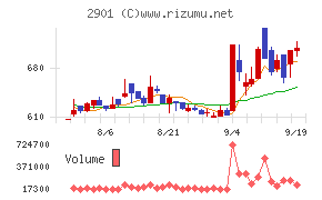 ウェルディッシュ