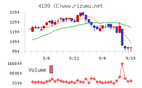 ワンダープラネット