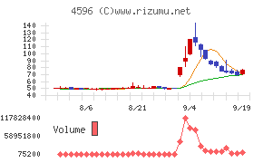 窪田製薬ホールディングス