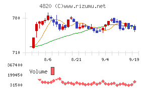ＥＭシステムズ