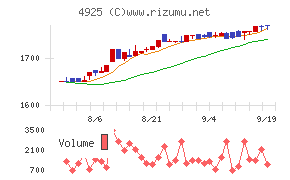 ハーバー研究所