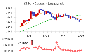 東洋エンジニアリング