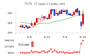 トゥエンティーフォーセブンホールディングス