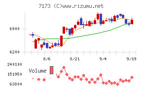 東京きらぼしフィナンシャルグループ