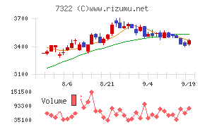 三十三フィナンシャルグループ