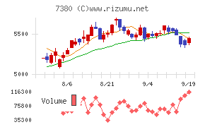 十六フィナンシャルグループ