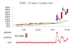 大和自動車交通