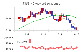 キユーソー流通システム