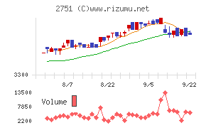 テンポスホールディングス