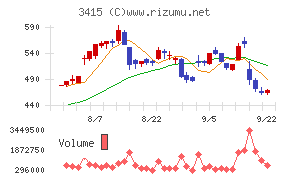 ＴＯＫＹＯ　ＢＡＳＥ