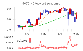 ブレインズテクノロジー