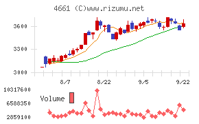 オリエンタルランド