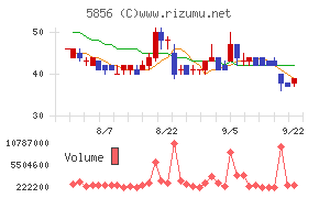 エルアイイーエイチ