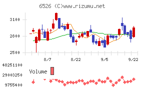 ソシオネクスト