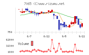 ユーピーアール