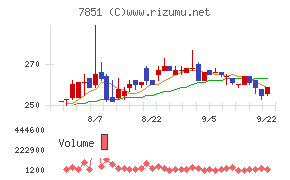 カワセコンピュータサプライ