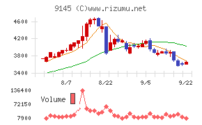 ビーイングホールディングス