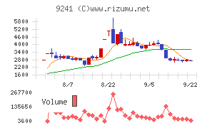 フューチャーリンクネットワーク