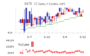 昭文社ホールディングス