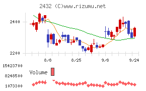 ディー・エヌ・エー