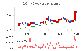 ヤマイチエステート