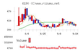 フェニックスバイオ