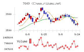 スギホールディングス