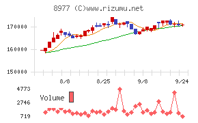 阪急阪神リート投資法人