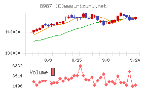ジャパンエクセレント投資法人