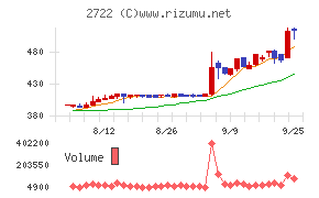 ＩＫホールディングス
