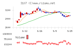 ダイワボウホールディングス