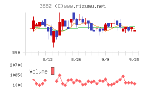エンカレッジ・テクノロジ