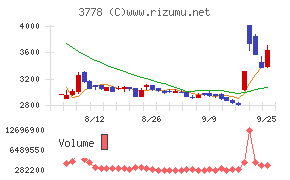 さくらインターネット