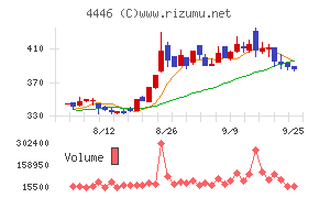 Ｌｉｎｋ－Ｕグループ