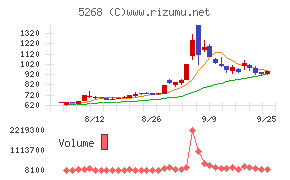 旭コンクリート工業
