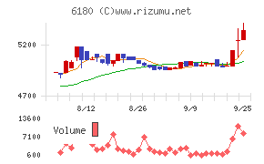 ＧＭＯメディア