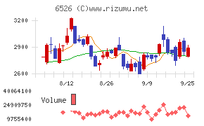 ソシオネクスト