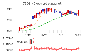ダイレクトマーケティングミックス