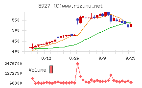 明豊エンタープライズ