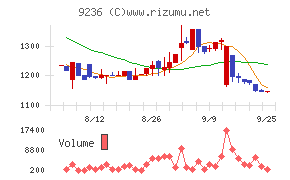 ジャパンＭ＆Ａソリューション