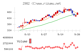 ＡＤワークスグループ
